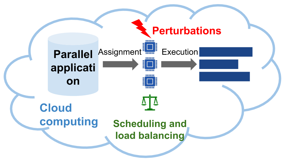 job scheduling in apollo cloud computing